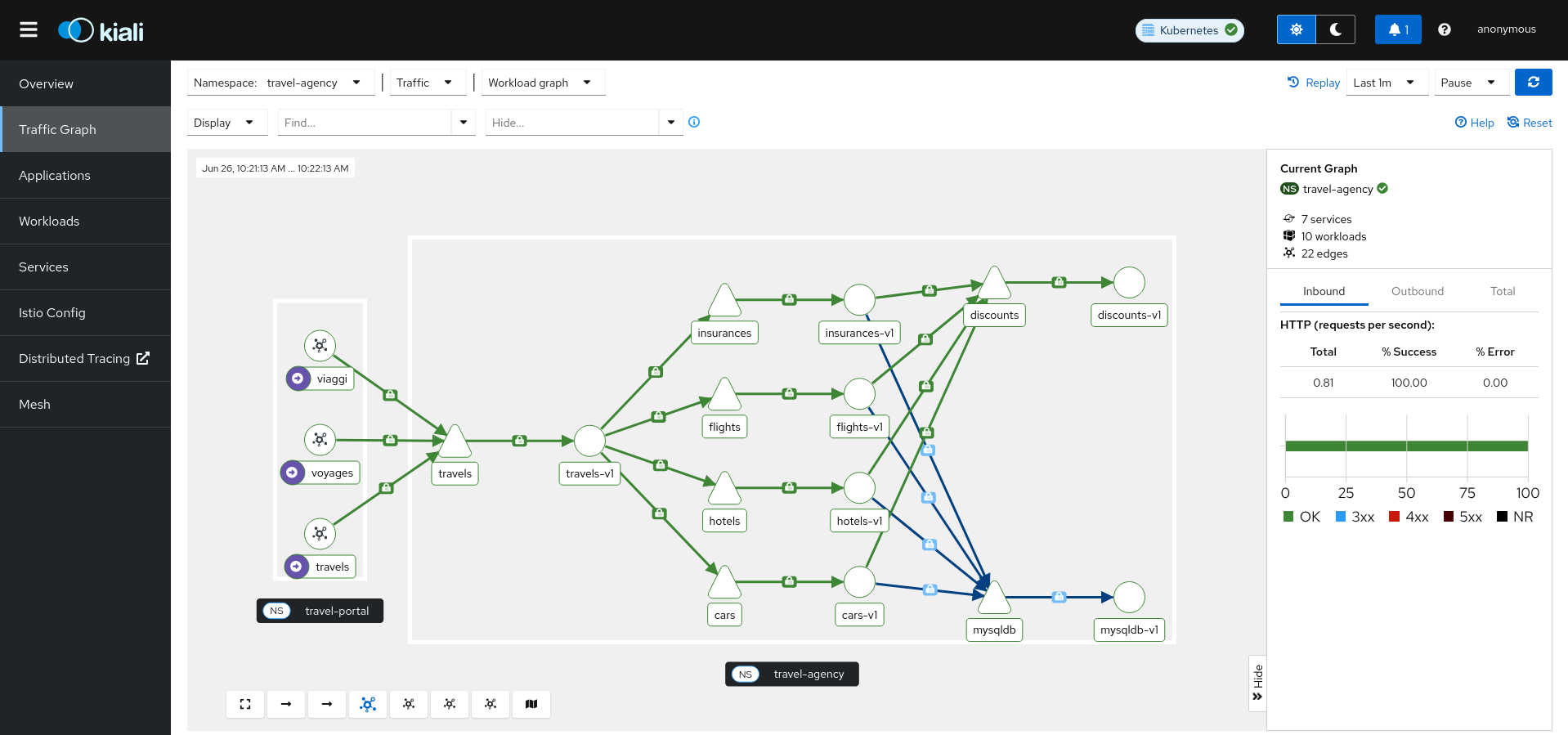 Traffic Policies: Graph Traffic Policies: Graph