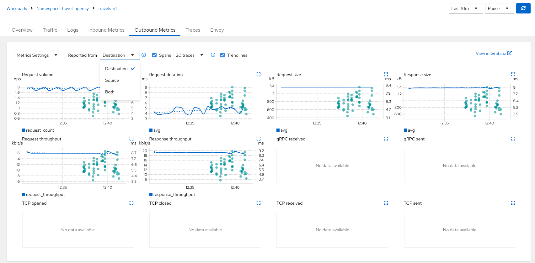 Detail metrics outbound